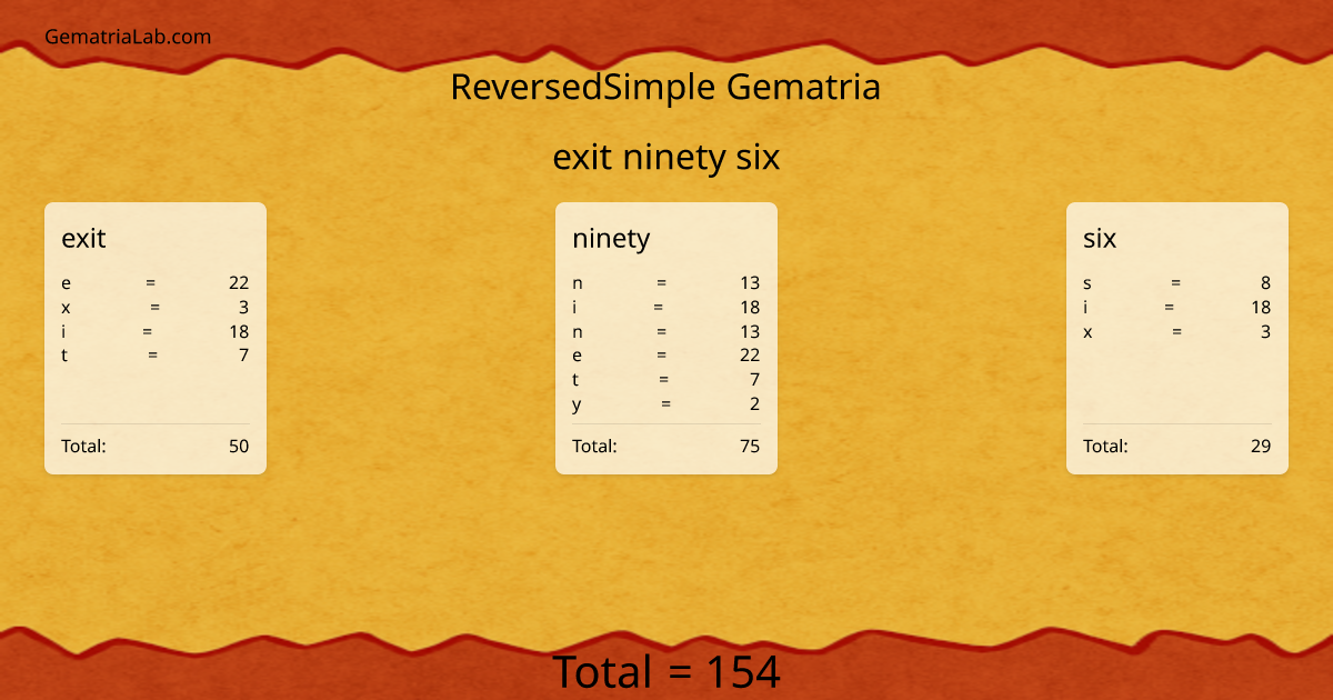 exit ninety six in reversedSimple Gematria